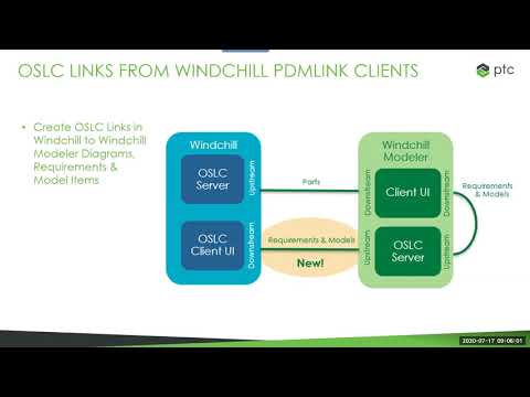 What's new in Windchill Modeler 9.3