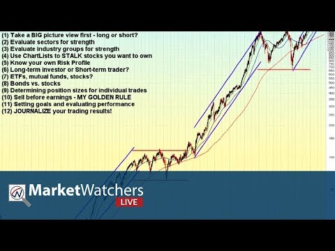 Tom explains risk tolerance and attempts 20 charts in 20 minutes