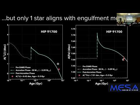 Tracing the origins of extreme lithium depletion in solar twins