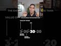 Can You Afford A 50 LAKH HOUSE House Buying Rule Ankur Warikoo Shorts