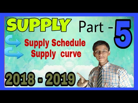 Supply Schedule and Supply Curve|| Supply || ADITYA COMMERCE || Individual Video