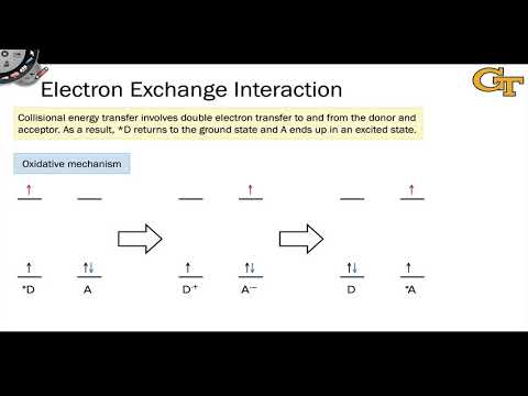 4.3 Dexter (Exchange) Energy Transfer and Trivial Energy Transfer