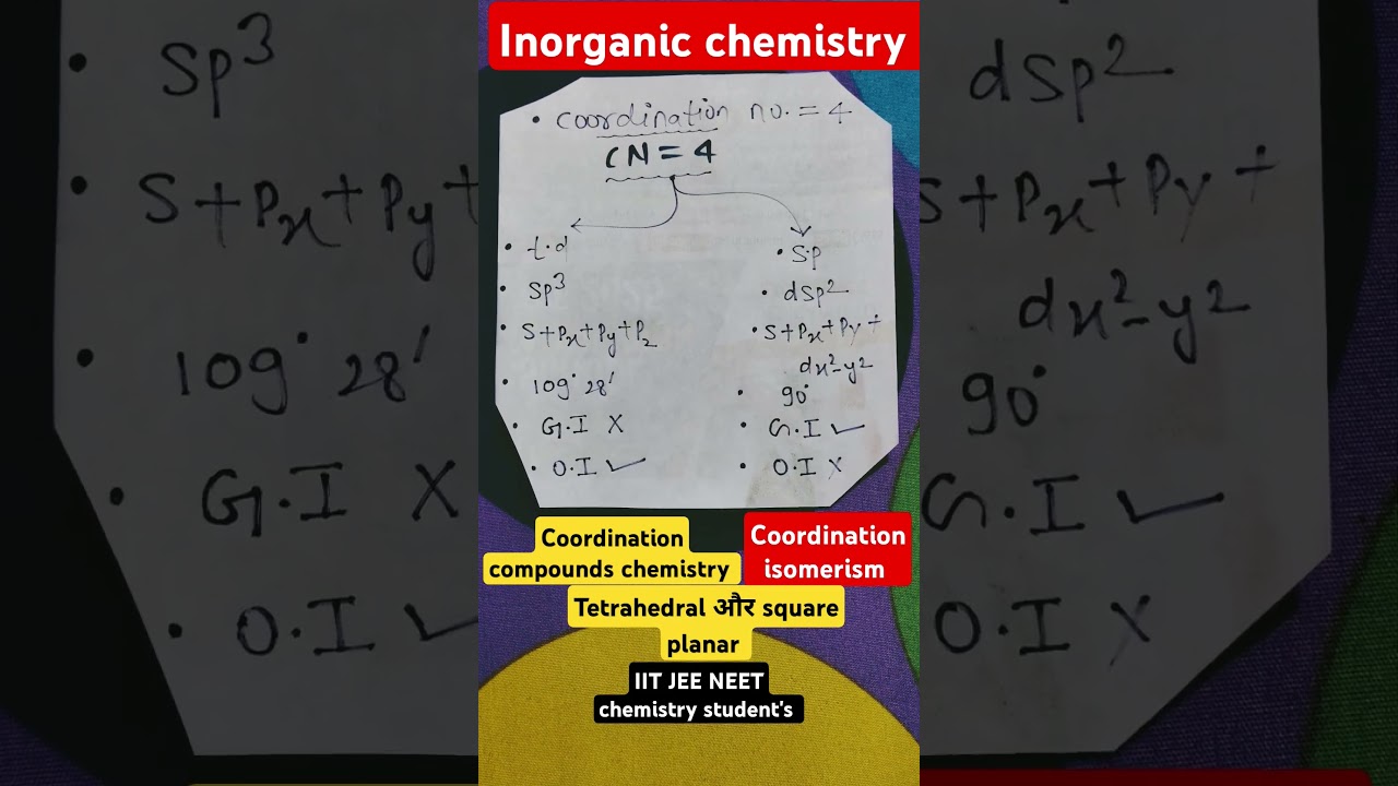 coordination compounds || coordination isomerism #inorganicchemistry #neetpreparation #chemistry