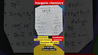 coordination compounds || coordination isomerism #inorganicchemistry #neetpreparation #chemistry