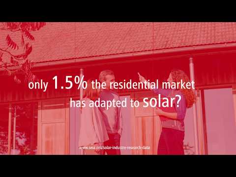 Why Fronius Smart Solution