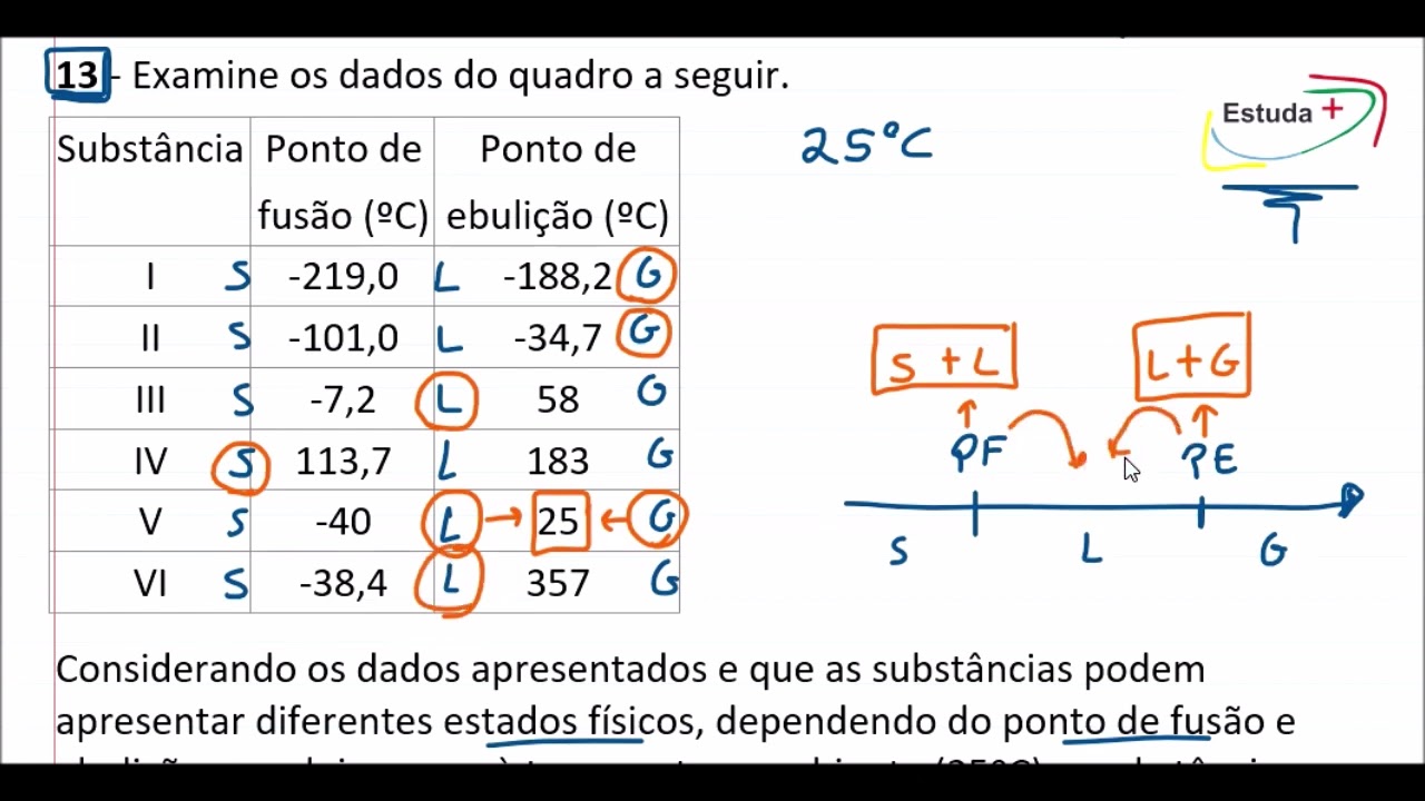 Como descobrir o estado físico da matéria com a temperatura de fusão e ebulição