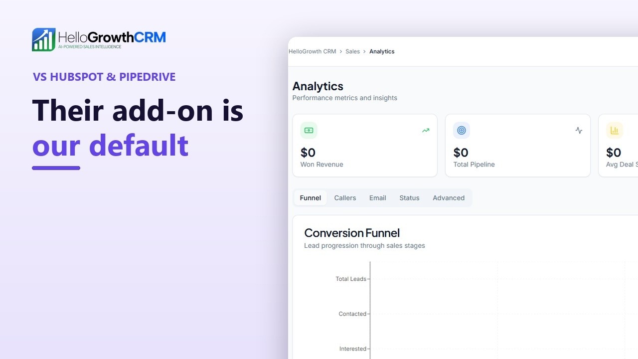 HelloGrowthCRM vs HubSpot vs Pipedrive — Honest Comparison