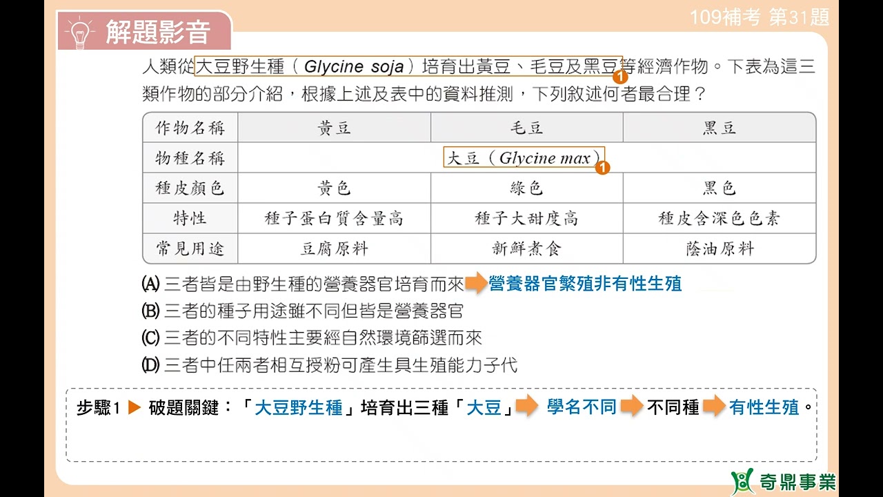 P.126 單元6 109會考補考第31題