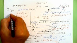 181 ★  التصريحية في الفعل image