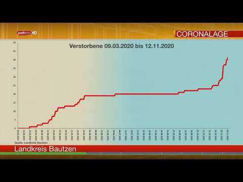 Die Corona-Lage in der Oberlausitz am 12. November 2020