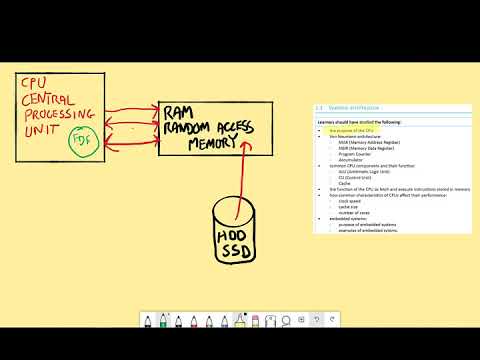 1.1.1 - The Purpose of the CPU (OCR GCSE CS)