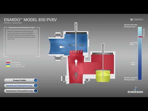 Enardo PVRV 850 Product Animation