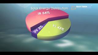 Raytech Solar Spectrum Video