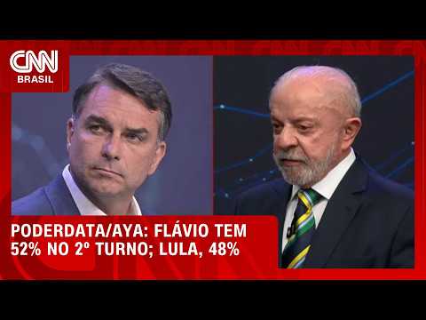 Flávio Bolsonaro tem 52% no 2º turno; Lula, 48%, aponta PoderData/AYA | CNN 360º