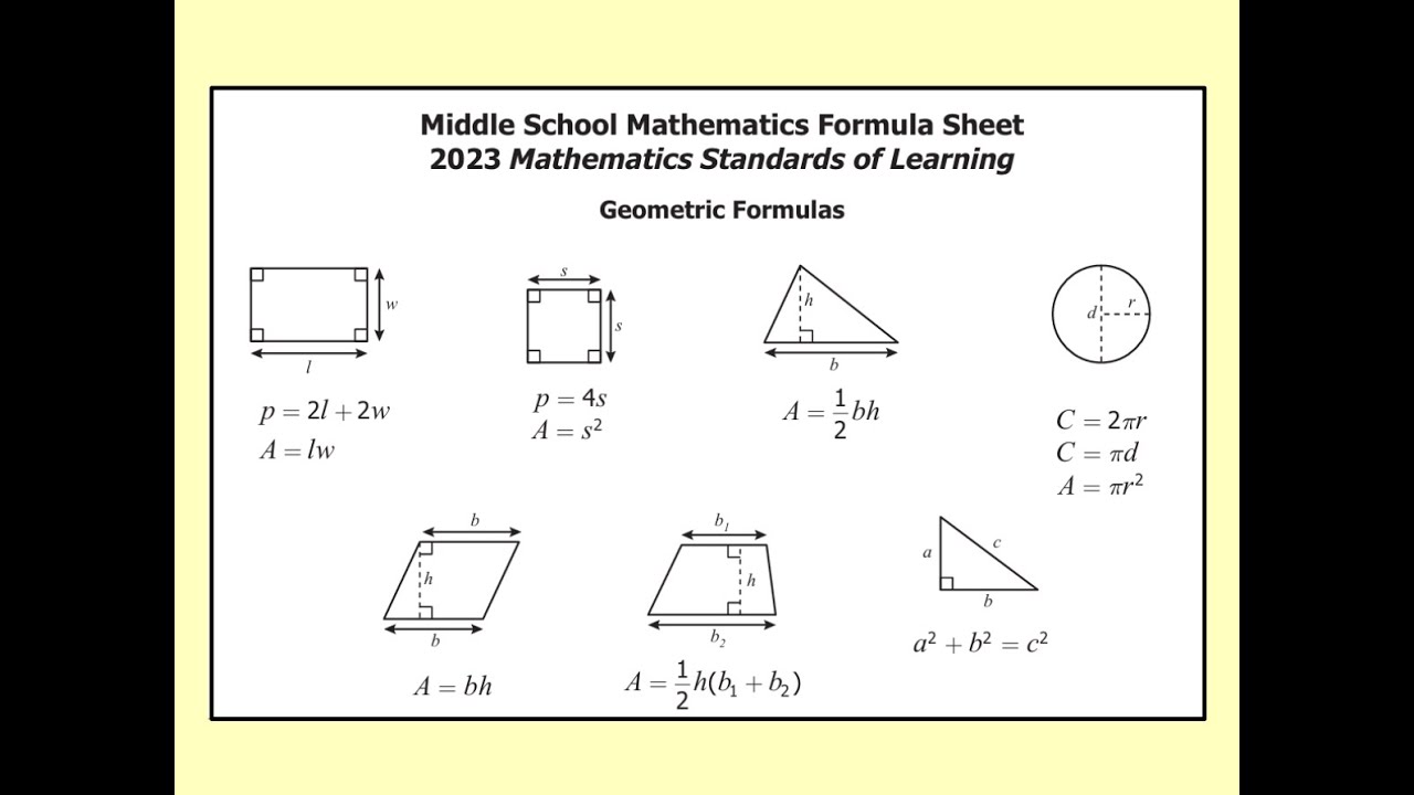 Formula Sheet SOL Review