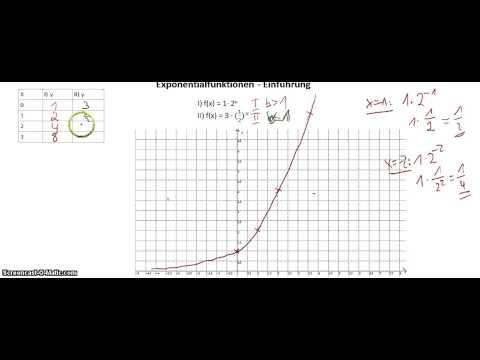 Exponentialfunktionen - Einführung neu