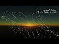 Mercury - 3 years of celestial motion