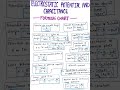 Electrostatics Potential And Capacitance Formulae Chart NEET IIT JEE CBSE Class 12
