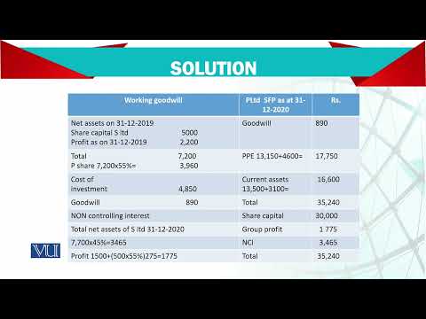 Introduction | Advanced Financial Accounting | FIN711 Topic001