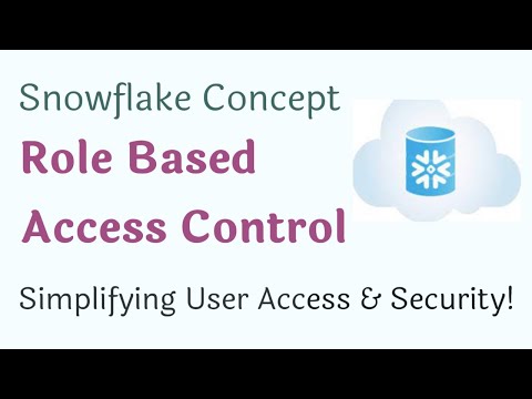 ❄️ Snowflake RBAC Explained: Simplifying User Access & Security !
