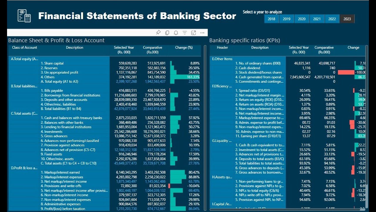 Financial Statements of Banking Sector