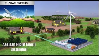 Aselsan Hibrit & Rüzgar Enerji Sistemleri
