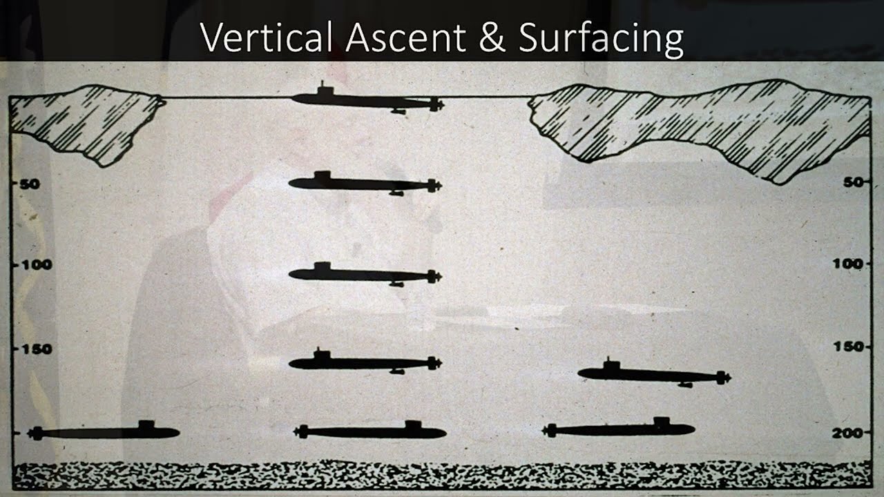 מבצעי צוללות באזור הארקטי במהלך המלחמה הקרה