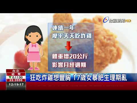 狂吃炸雞想豐胸 17歲女暴肥生理期亂