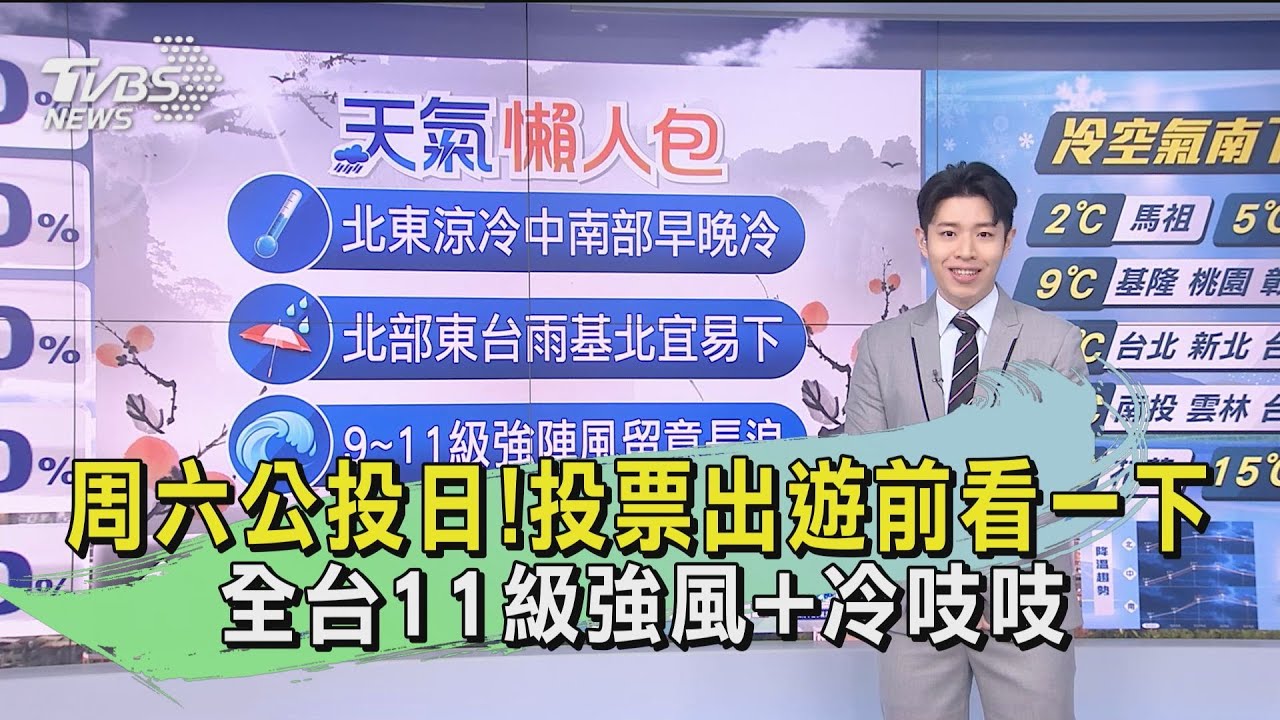 周六公投日!投票出遊前看一下 全台11級強風+冷吱吱