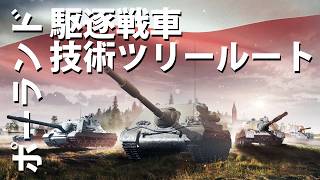 【WoTMA】新技術ツリー： ポーランド駆逐戦車