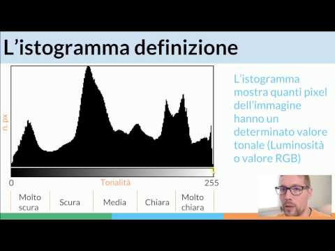 Impara a leggere l'istogramma delle tue foto in meno di 3 minuti