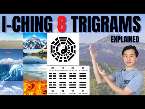 Eight trigrams' Meaning You Will Never Forget: What are I-Ching's Eight Trigrams (Broad Review)