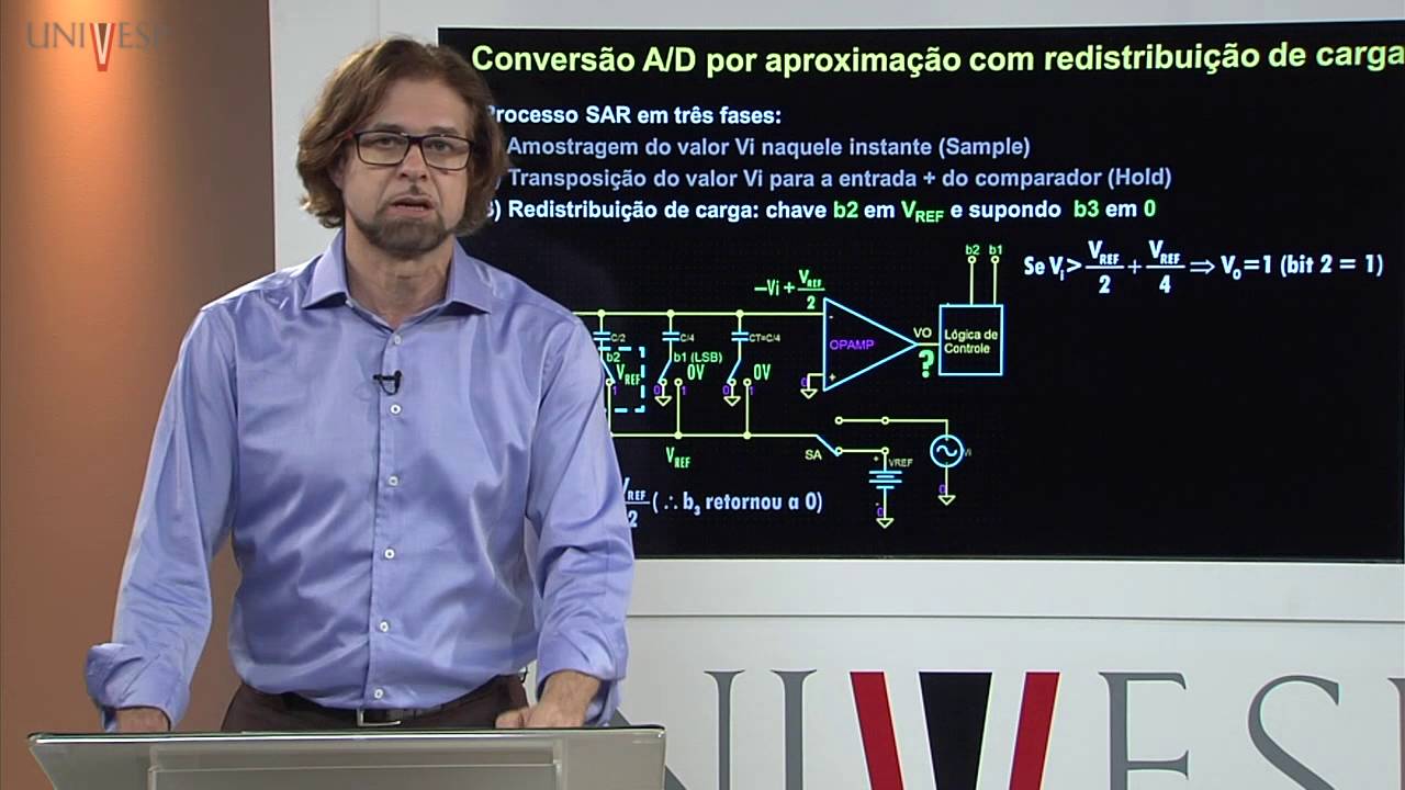 Eletrônica Aplicada - Aula 17 - Conversores Analógico/Digitais Modernos