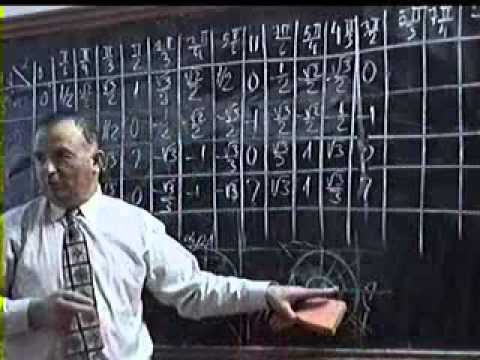 2008   Clasa X   Lectia 29   Ioan Ursu   Proful Online