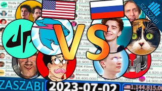 50 American vs 50 Russian YouTubers - Subscriber Battle 2010-2023