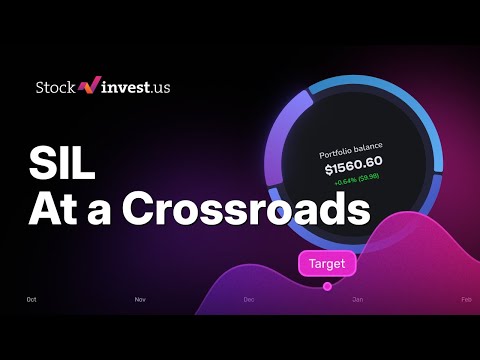 SIL GlobalX Silver Miners ETF: Monday Predicted Opening Price After Record Silver Rally - 5 Targets