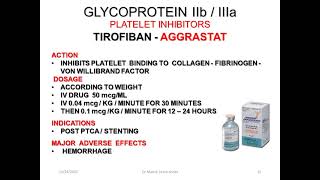 Dr Manny Pharmacology for Nurses Learn shop: Part 5 Hemostasis medications