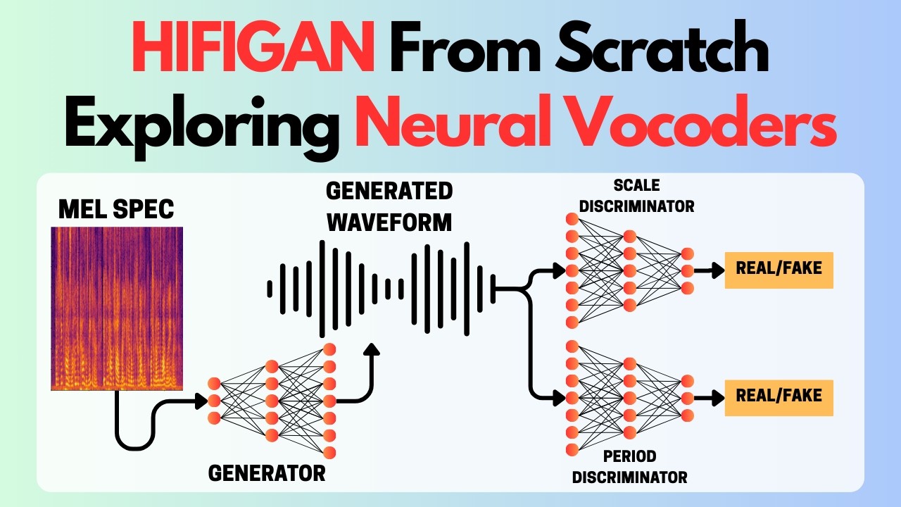 HifiGAN From Scratch: Building a Neural Vocoder for Speech Synthesis