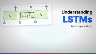 Understanding LSTM Networks — A Complete Technical Guide