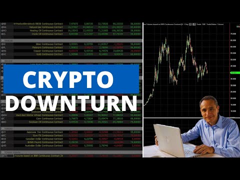 Markets: Natural Gas Skyrockets + Crypto Weakness