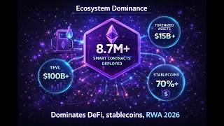 Ethereum's 2026 Blueprint: Programmable Money's Promise or Persistent Hurdles?