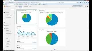 How to Create Google Analytics Dashboards