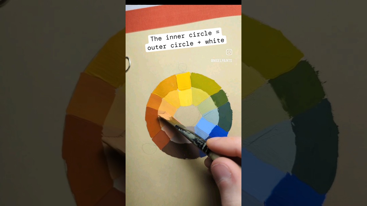 How to test a limited palette #arttutorial