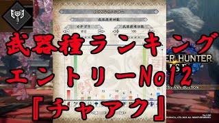 【モンハンライズ】武器種ランキングエントリーNo12『チャージアックス』