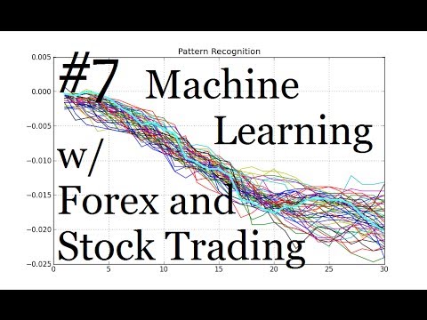 Current Pattern Machine Learning for Algorithmic Trading in Forex and Stocks