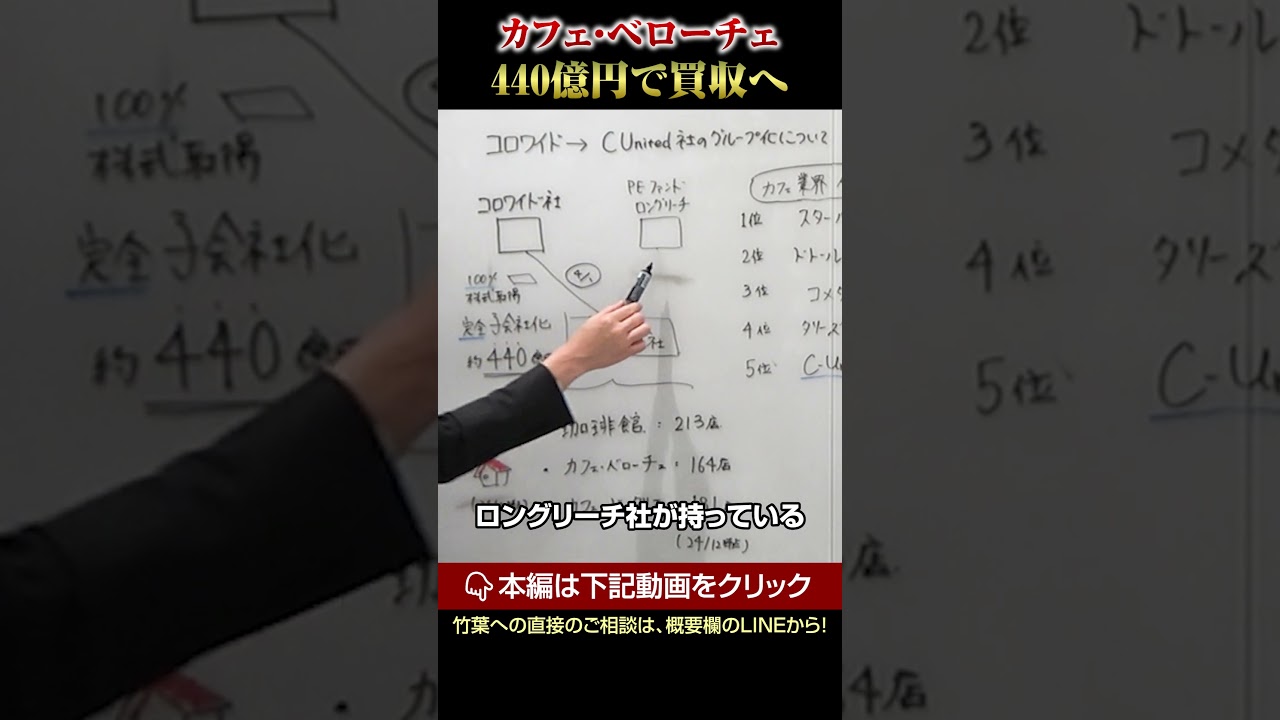 カフェ・ベローチェが440億円で買収へ！#shorts #short #コロワイド #カフェ #買収