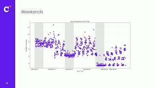 Move fast with dbt Fusion: Inside EQT’s journey to faster, simpler data