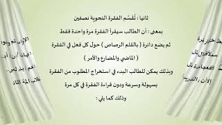 3 ▲ فكرة تقسيم الفقرة نصفين image