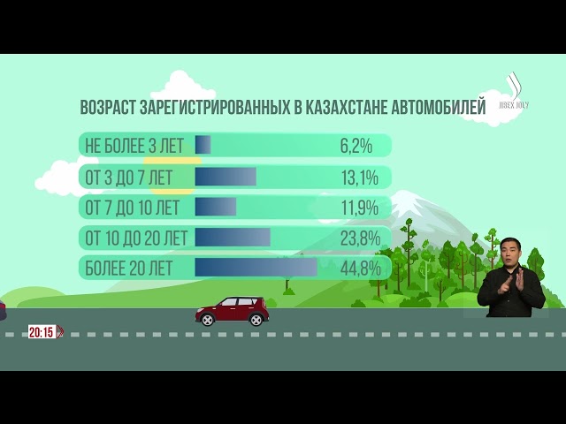 Автохлама становится меньше в стране