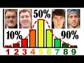1000 FACES Where Are You On The 1 10 Looks Scale